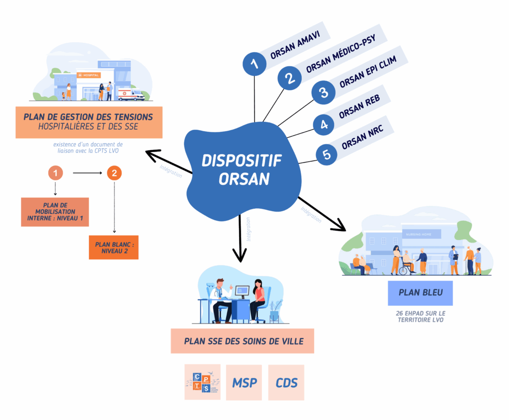 image-gestion-de crise-orsan-site- web